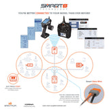 Spektrum Firma 150A Brushless Smart ESC, 3S-6S SPMXSE1150